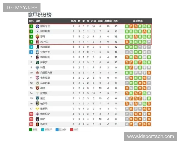 意甲往年球队排名历史数据及趋势分析